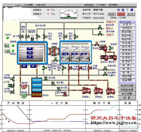 真空冷冻干燥机的操作步骤「操作方法」